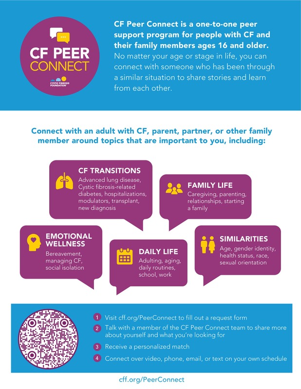 CF Peer Connect Flyer English